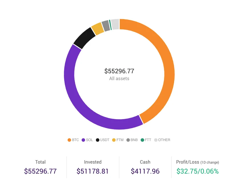 crypto portfolio pie chart