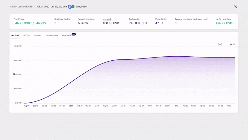 Vestinda - Backtesting results