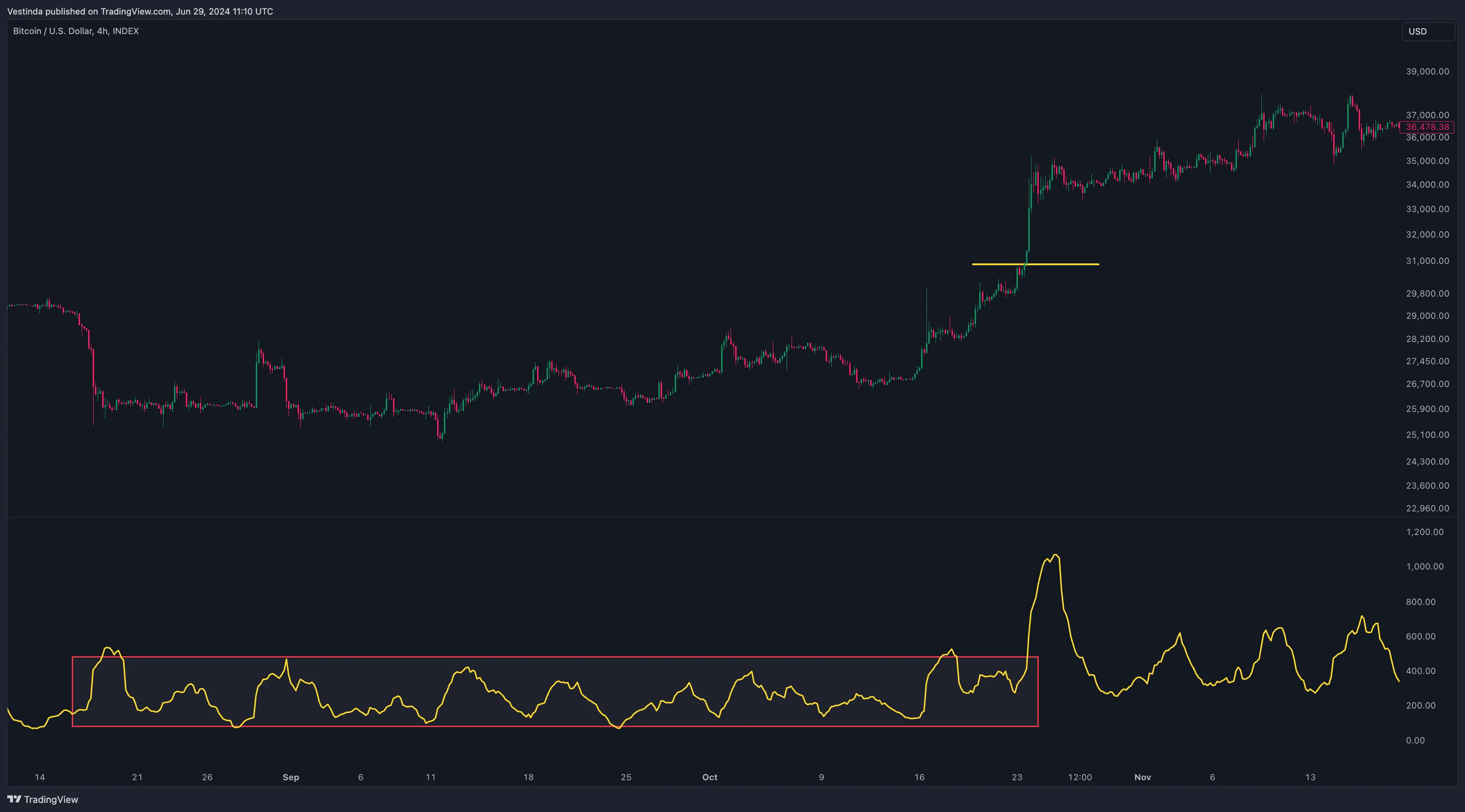ATR Breakout Strategy