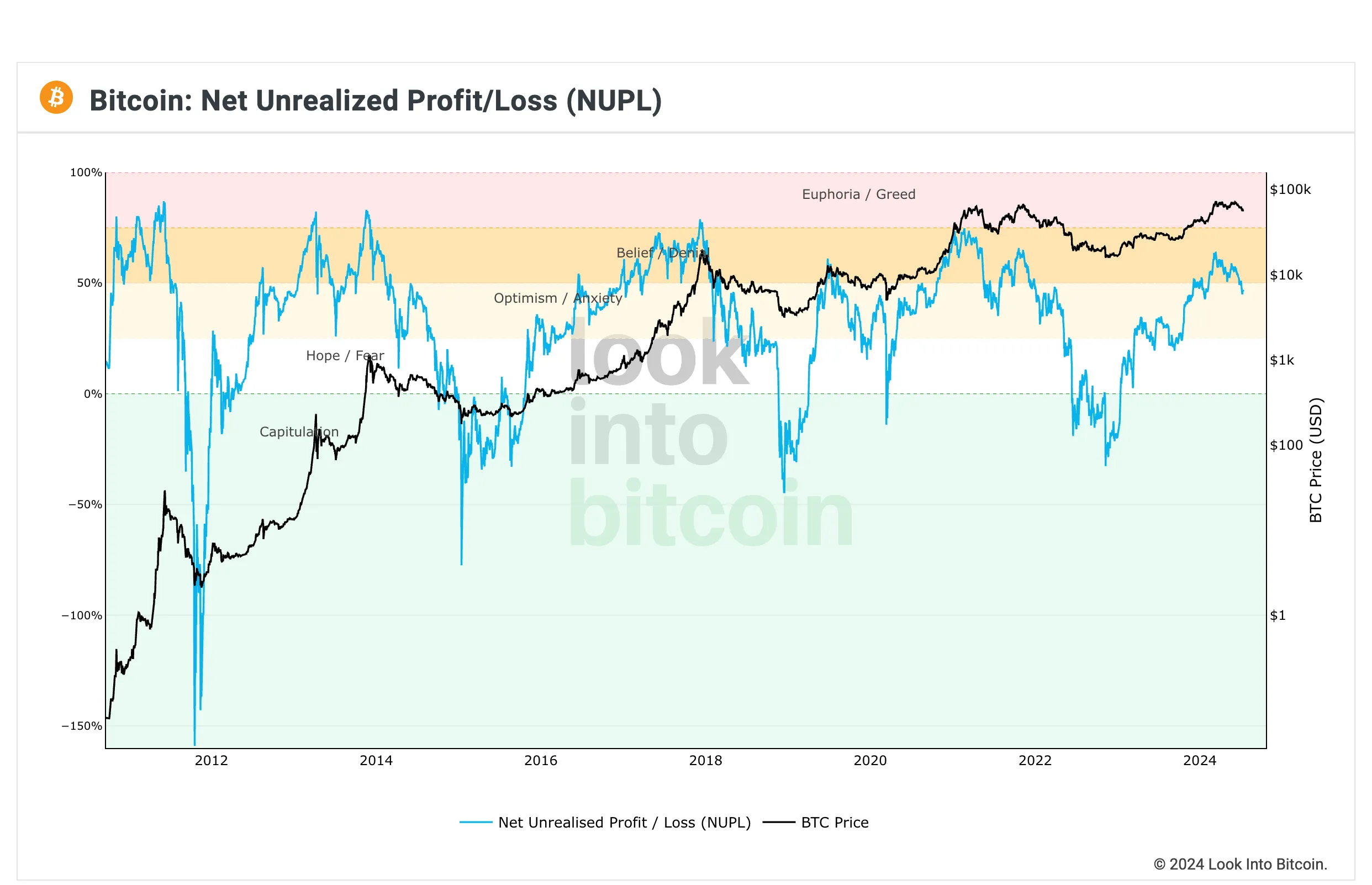 BTC Trading Strategies: Mastering the Market • Vestinda