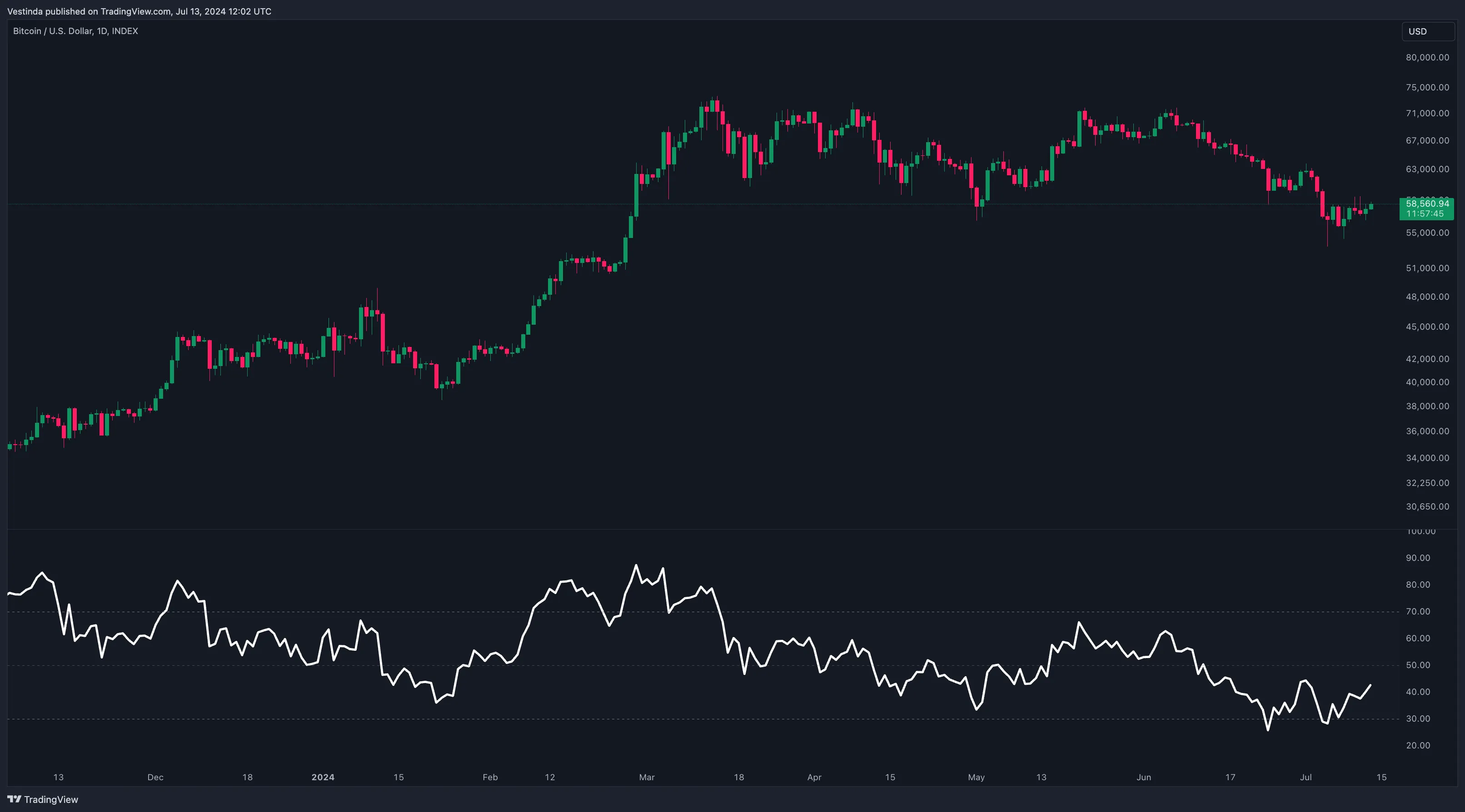 BTC Trading Strategies: Mastering the Market • Vestinda