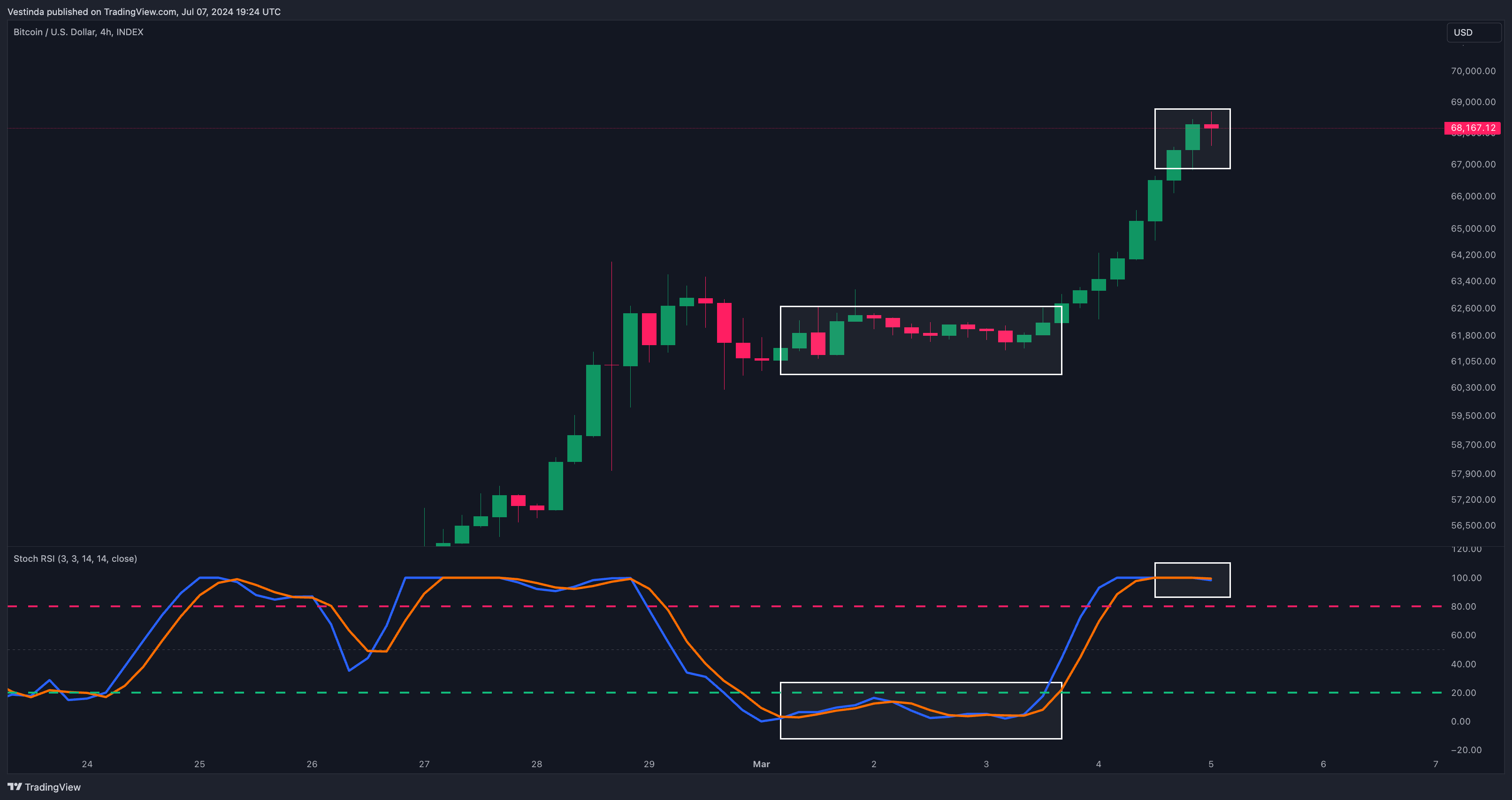 Stoch rsi adalah (96) 사진