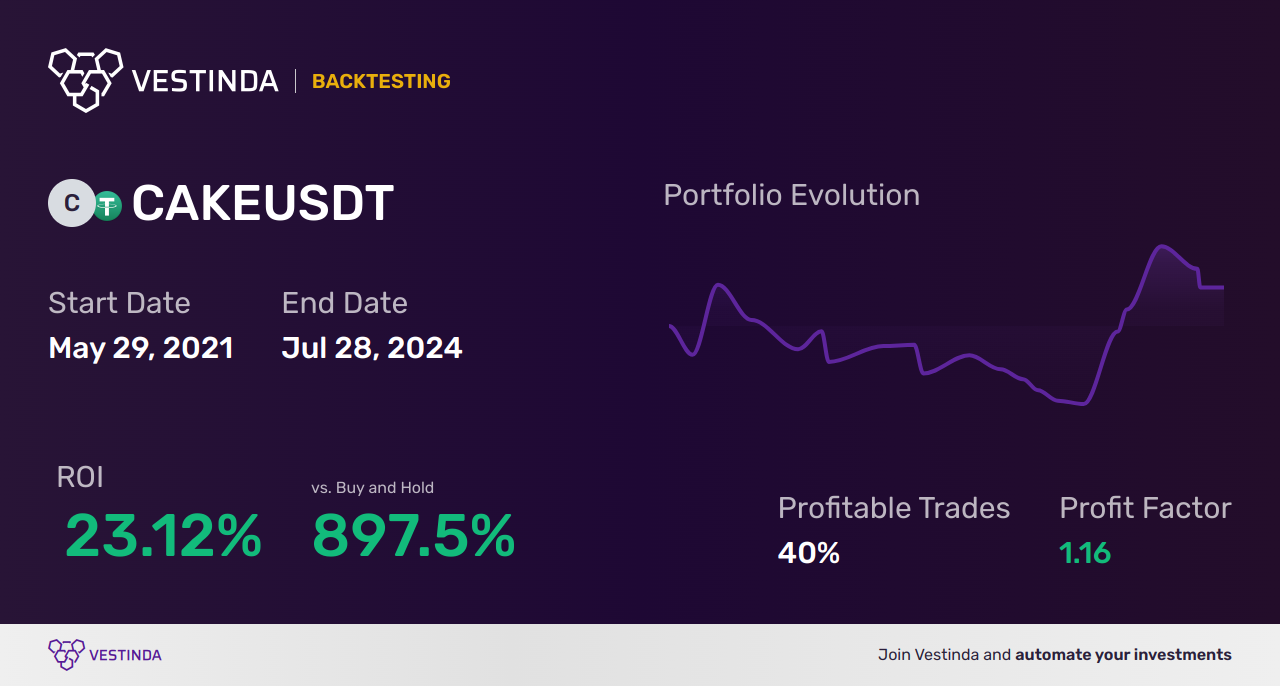 CAKE (Pancakeswap) Automated Trading Bot: A Comprehensive Guide • Vestinda