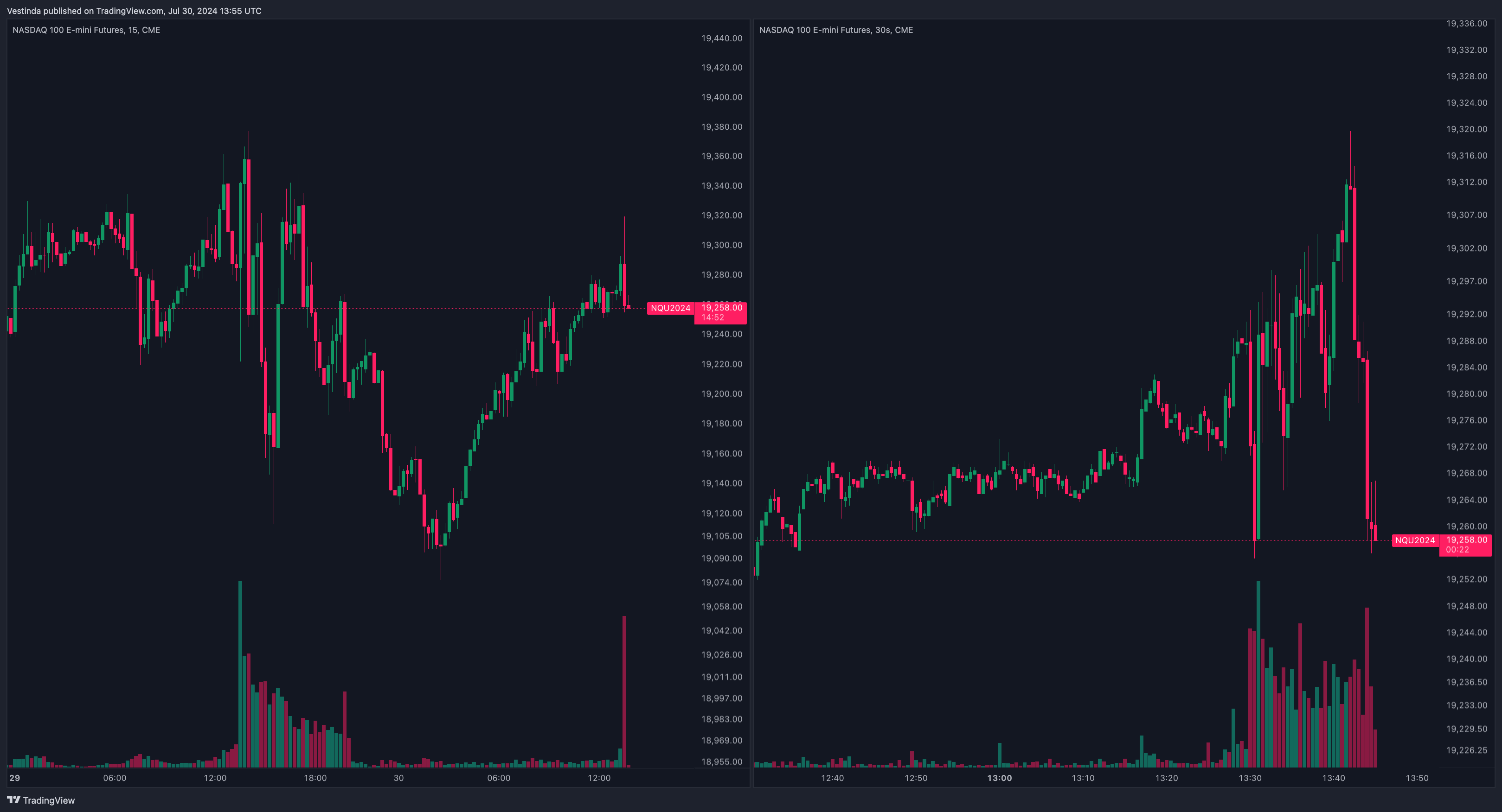Scalping NQ / NDX