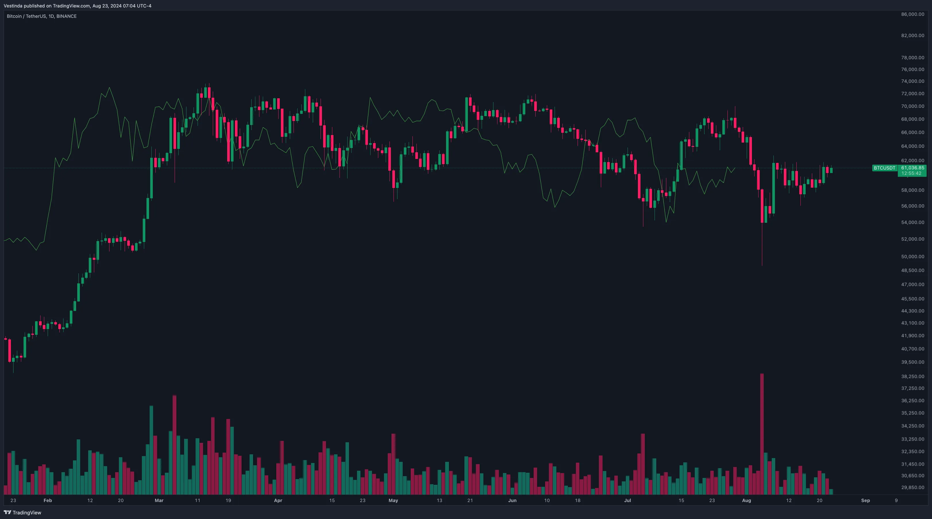 Ichimoku Cloud Trading Bot: Automate Your Market Strategy • Vestinda