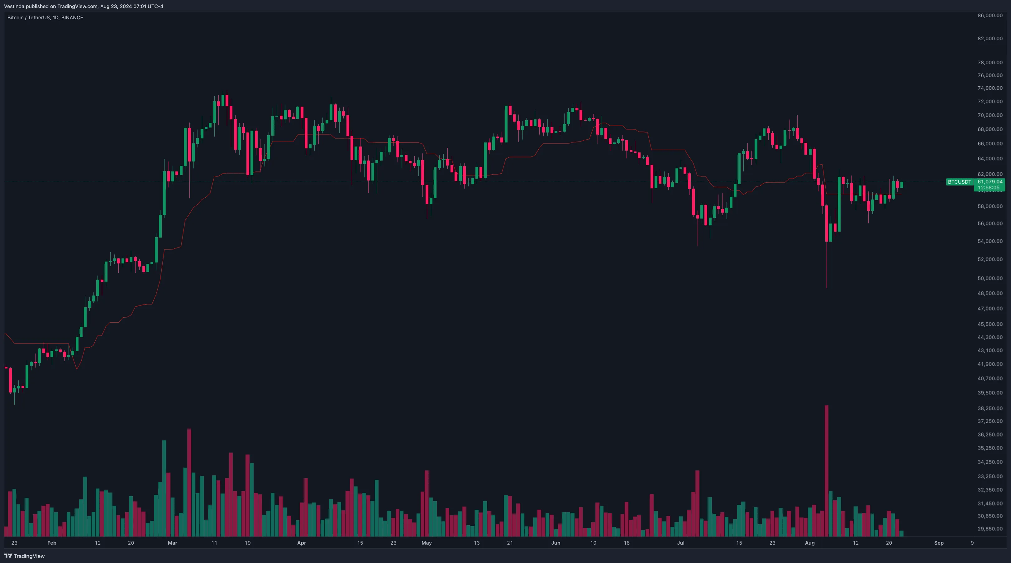 Ichimoku Cloud Trading Bot: Automate Your Market Strategy • Vestinda