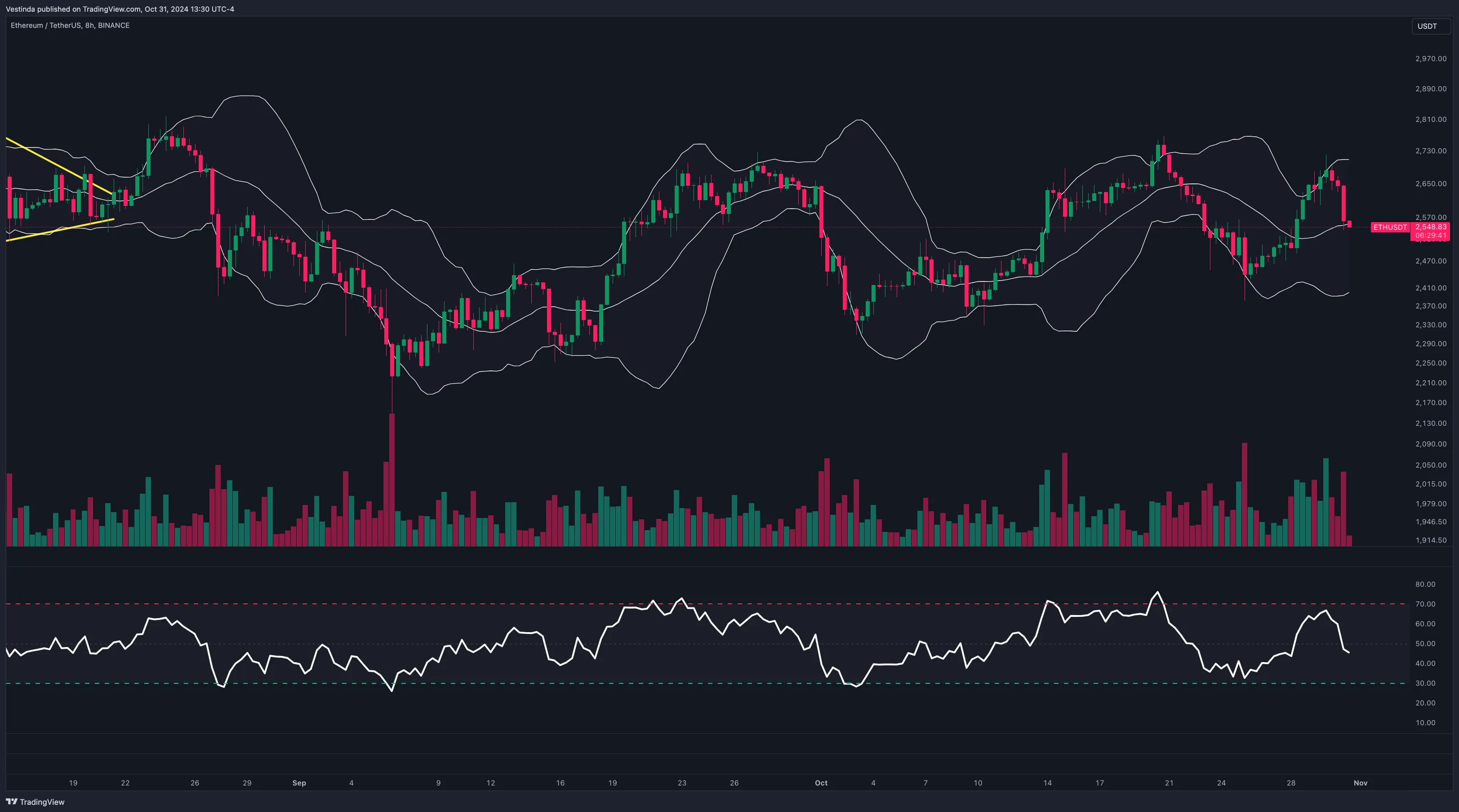 Bollinger Bands Trading Bot: Effective Strategies and Tips • Vestinda