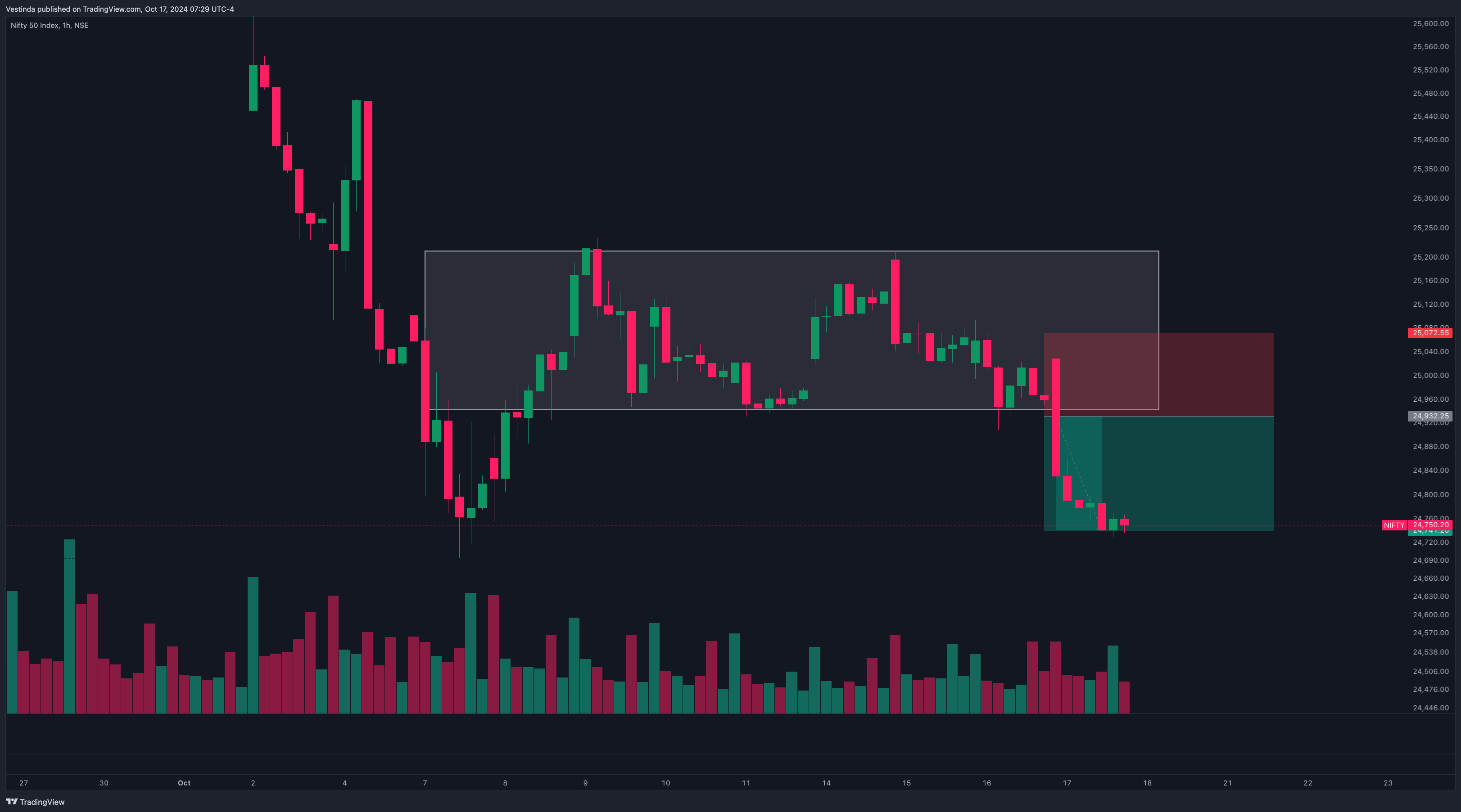 Breakout Trading Strategy on the Nifty 50