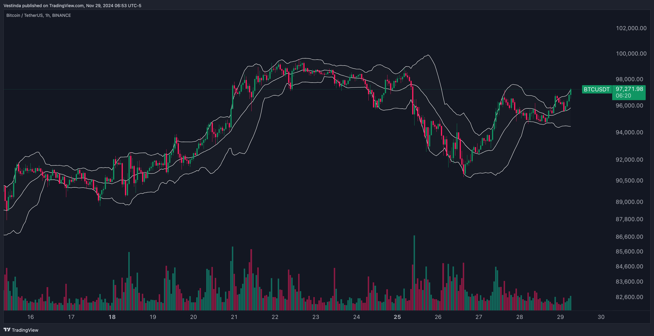 BTC (Bitcoin) Trading Signals: Expert Tips for Success • Vestinda