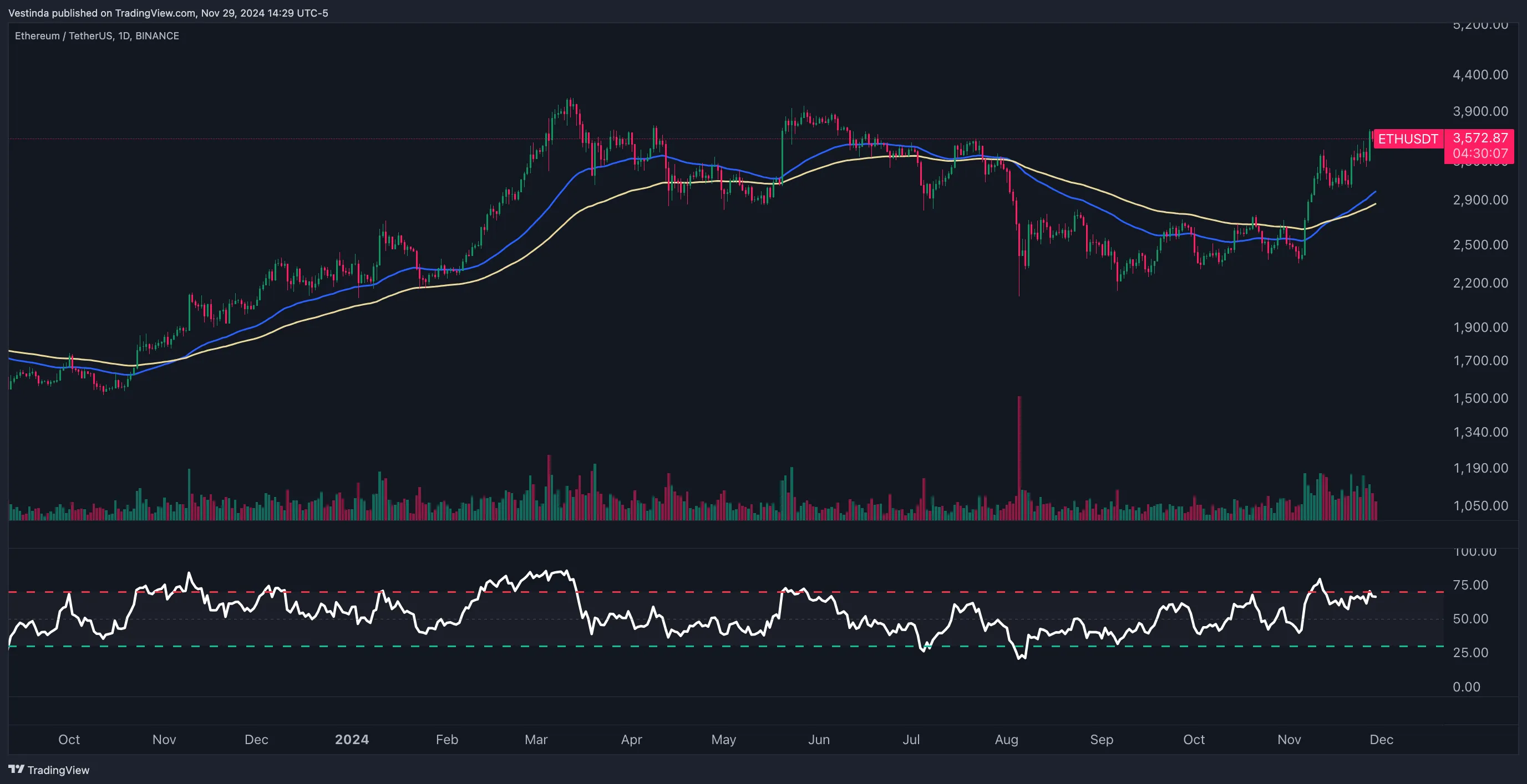 ETH (Ethereum) Golden Cross Trading: Top Strategies and Tips • Vestinda