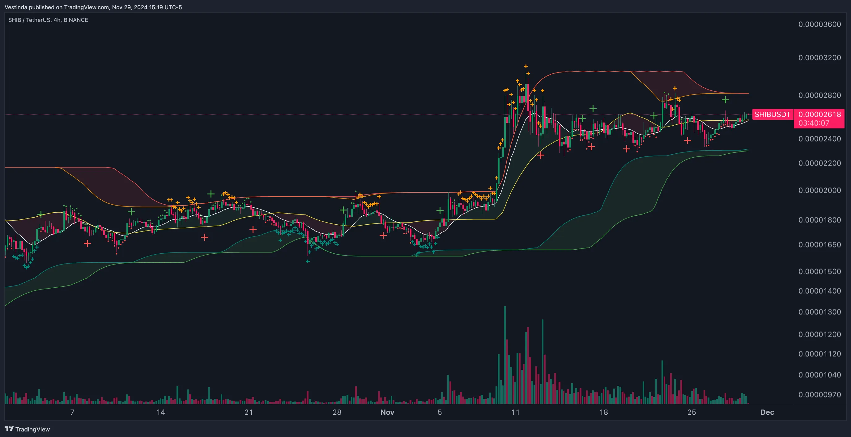 SHIB AI Trading Bot: Maximizing Profits with Shiba Inu • Vestinda