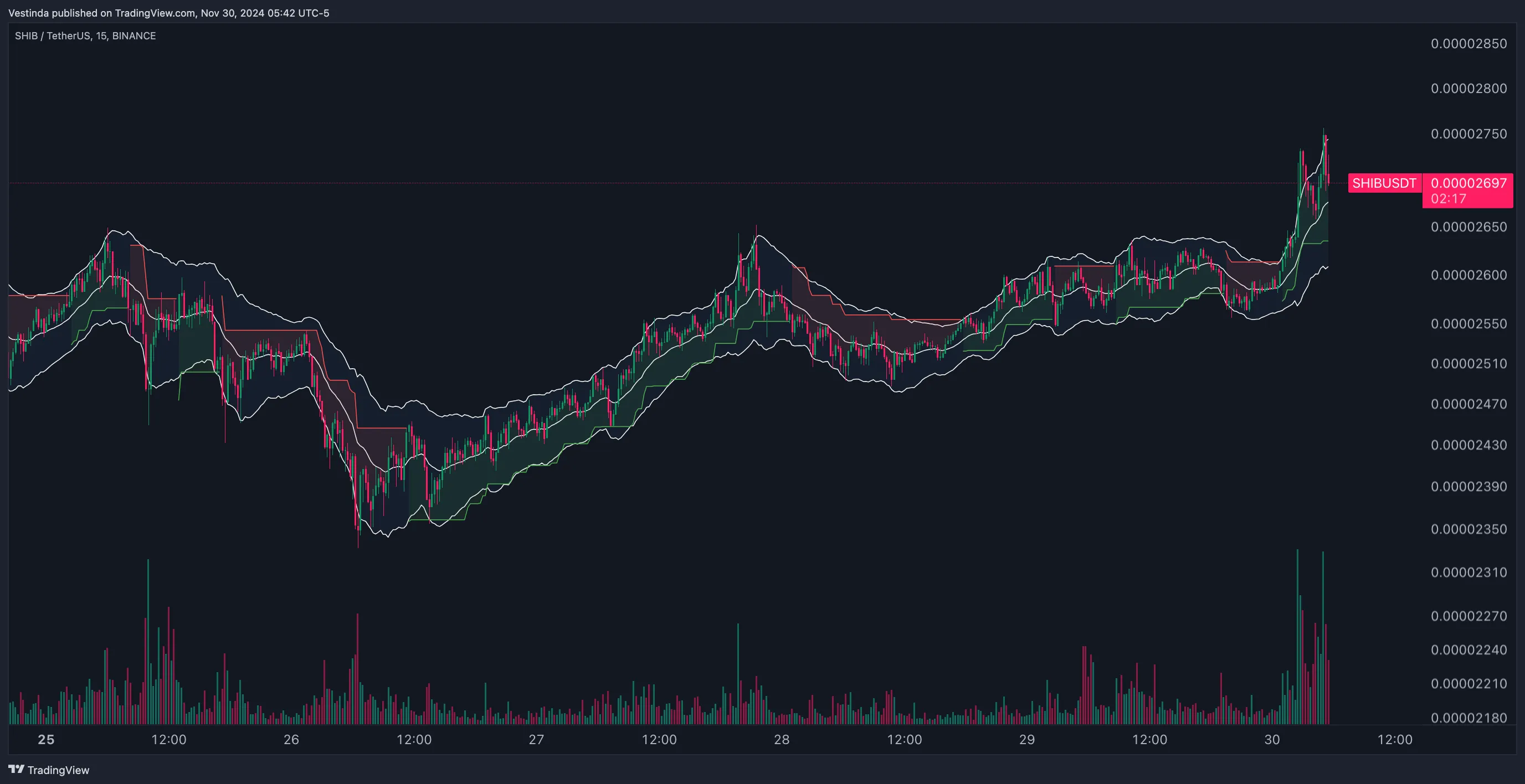 Shib usdt tradingview (89) 사진