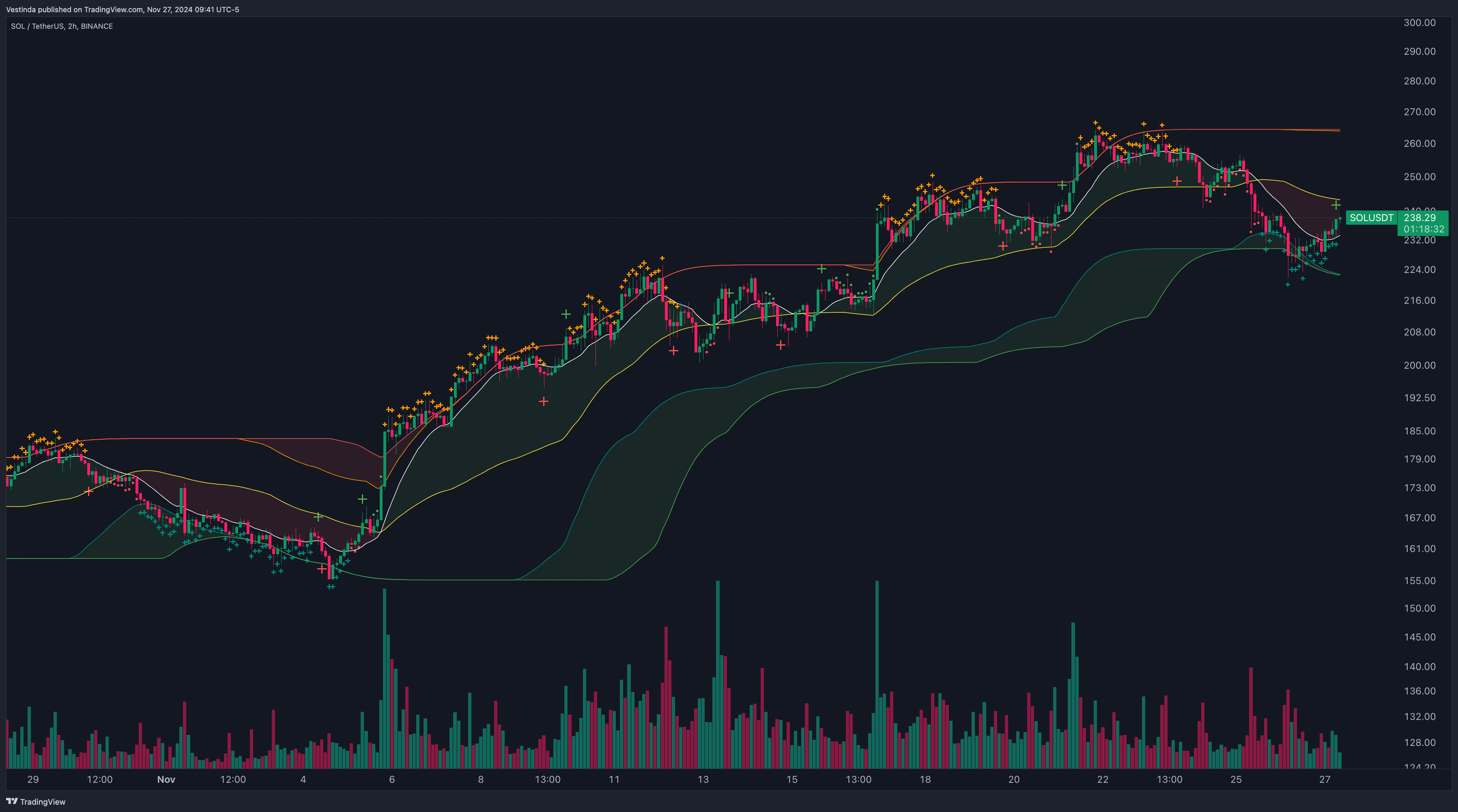 I Momentum [YinYang] SOLUSDT