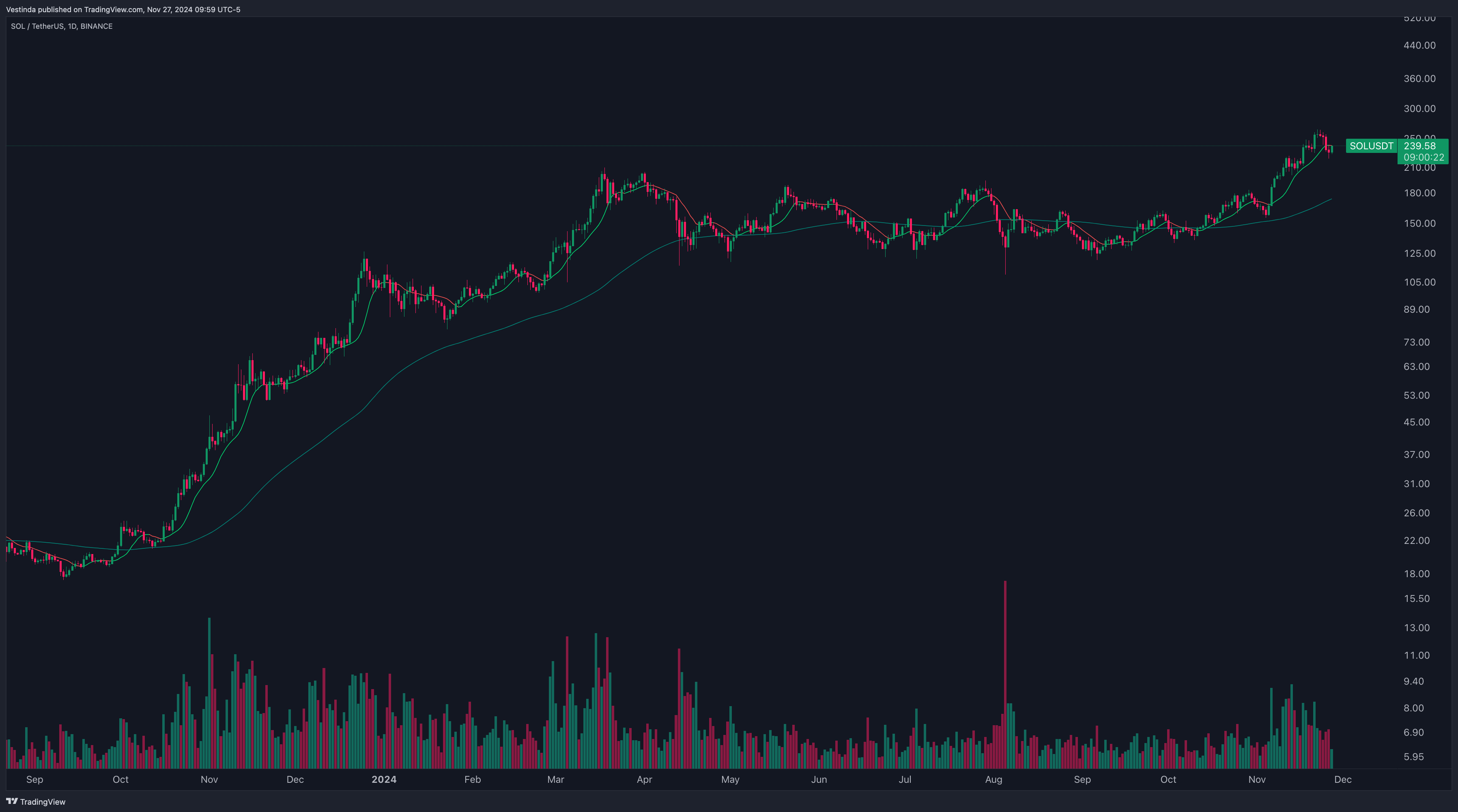 SOLUSDT AI Trend Navigator