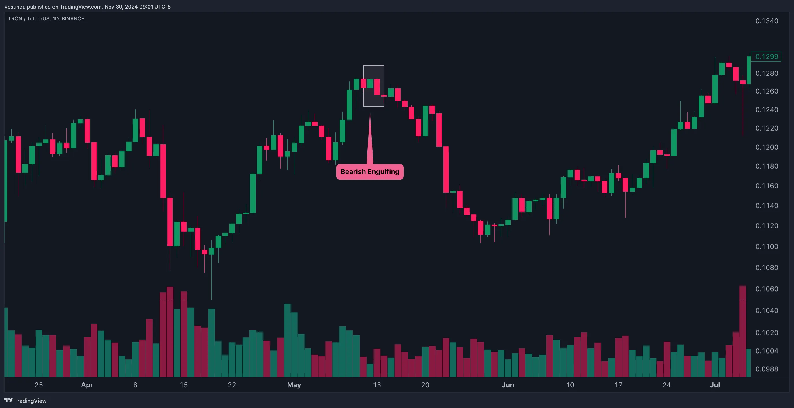 TRX 단타 매매, 짧은 타이밍을 노리는 민첩한 전략