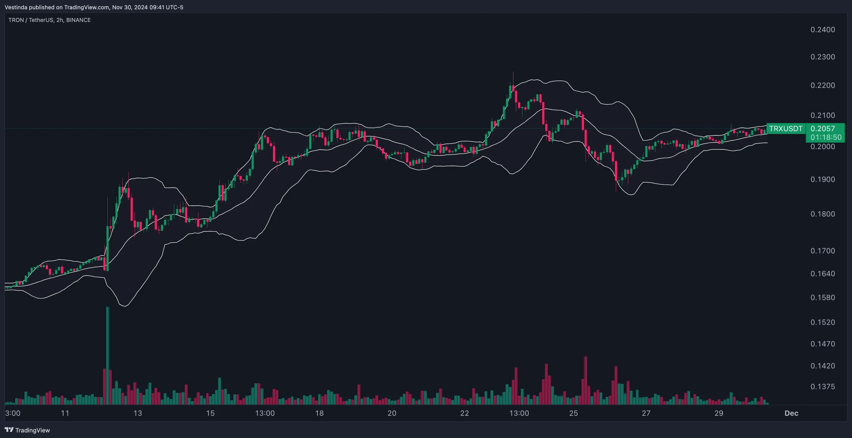 TRX Trading Strategies: A Comprehensive Guide • Vestinda