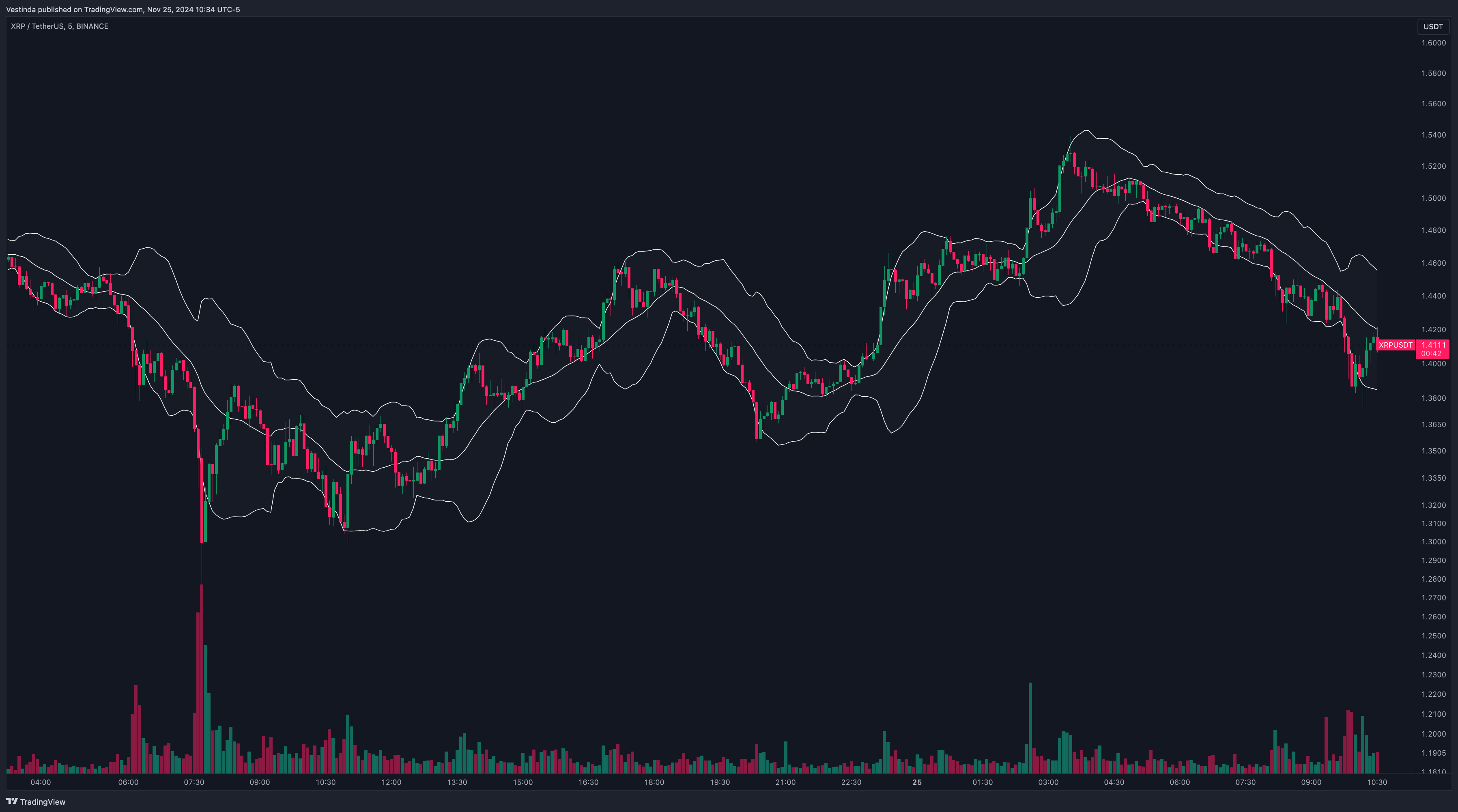 XRP (Ripple) Scalping: Unleashing Profit Potential Using Innovative  Strategies • Vestinda