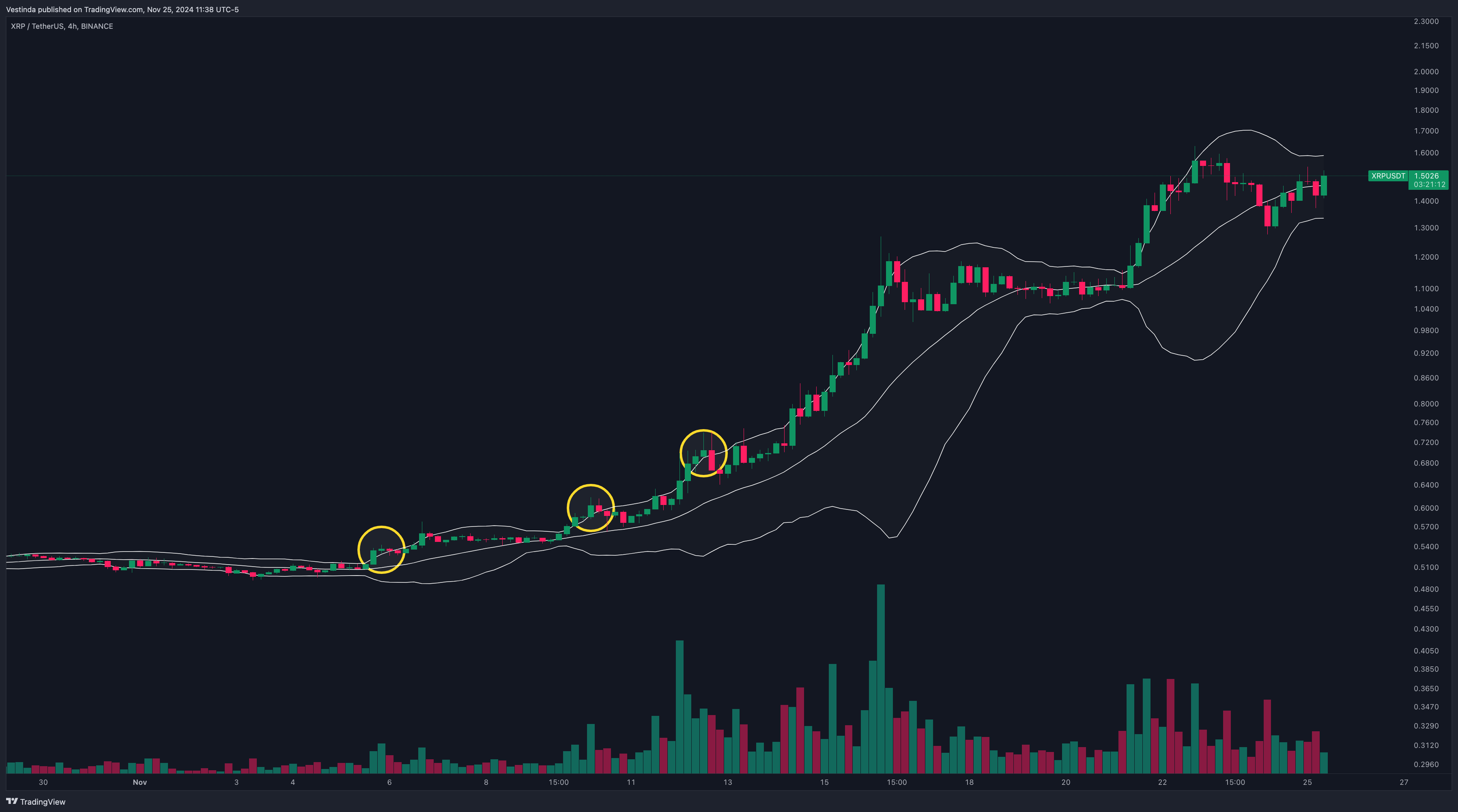 XRP Algorithmic Trading: Mastering Profitable Ripple Strategies • Vestinda