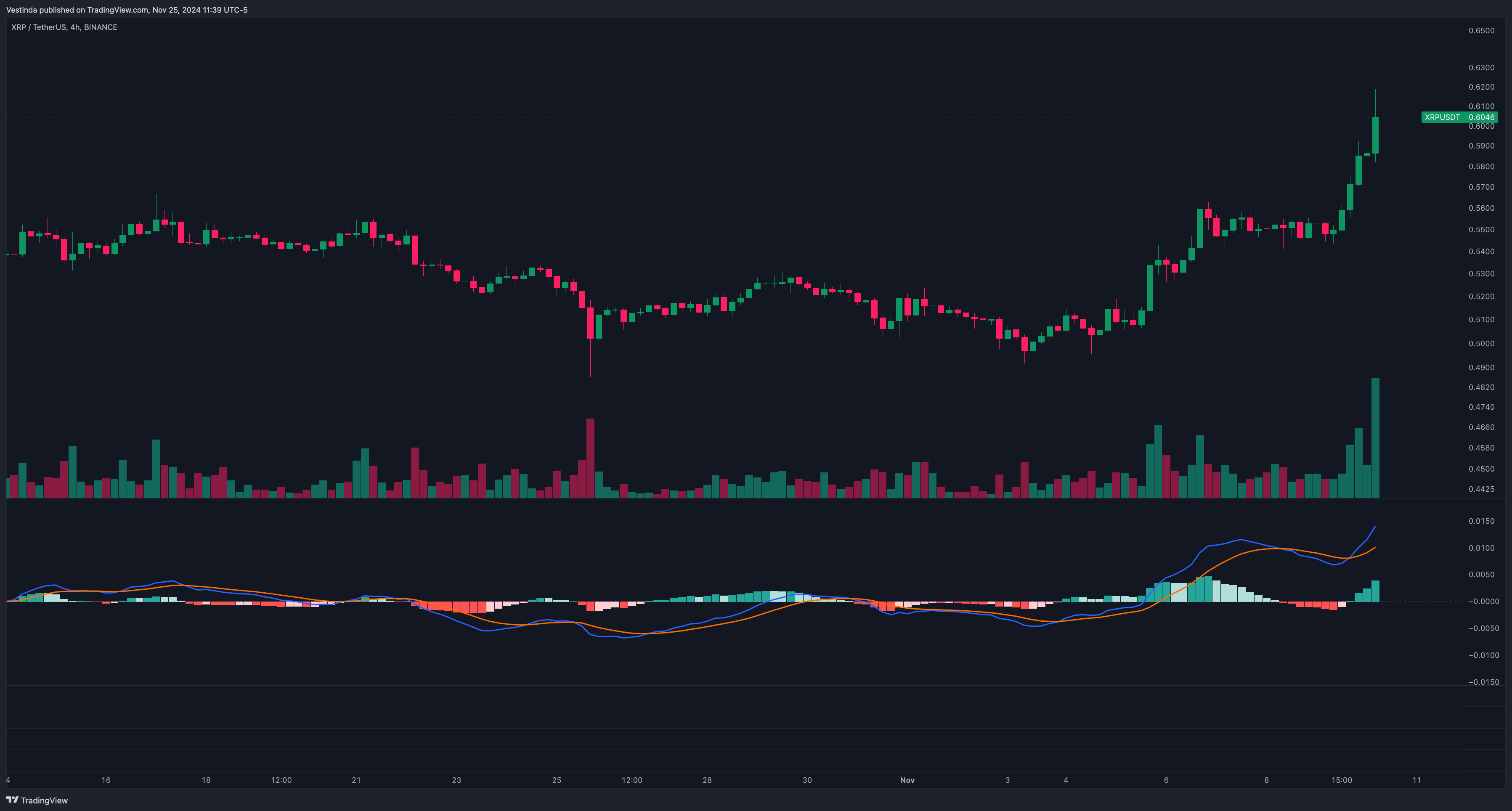 XRP Algorithmic Trading: Mastering Profitable Ripple Strategies • Vestinda