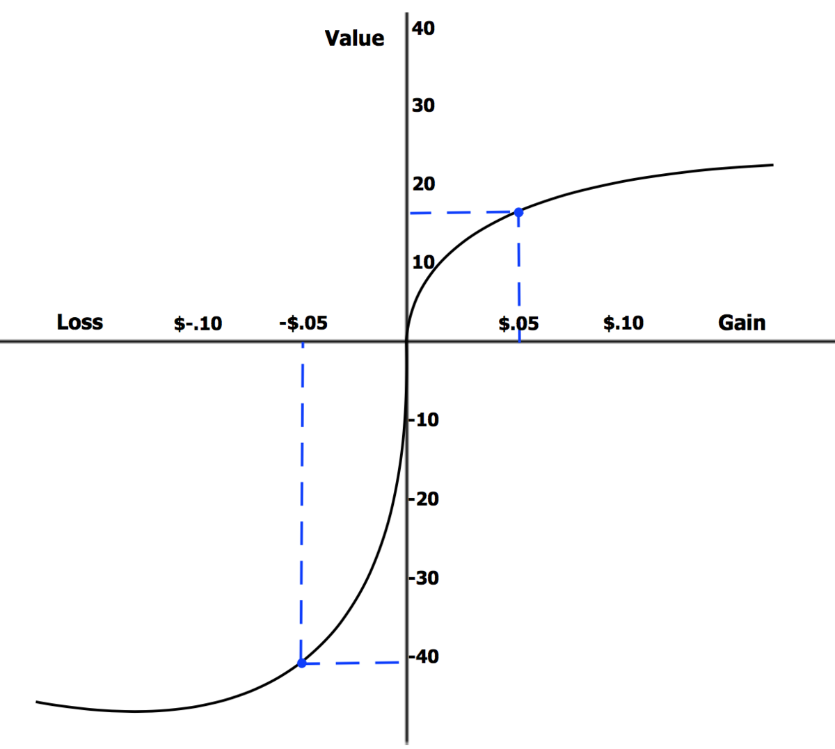 4 Lesser-Known Cognitive Biases That Affect Trading Decisions – Vestinda