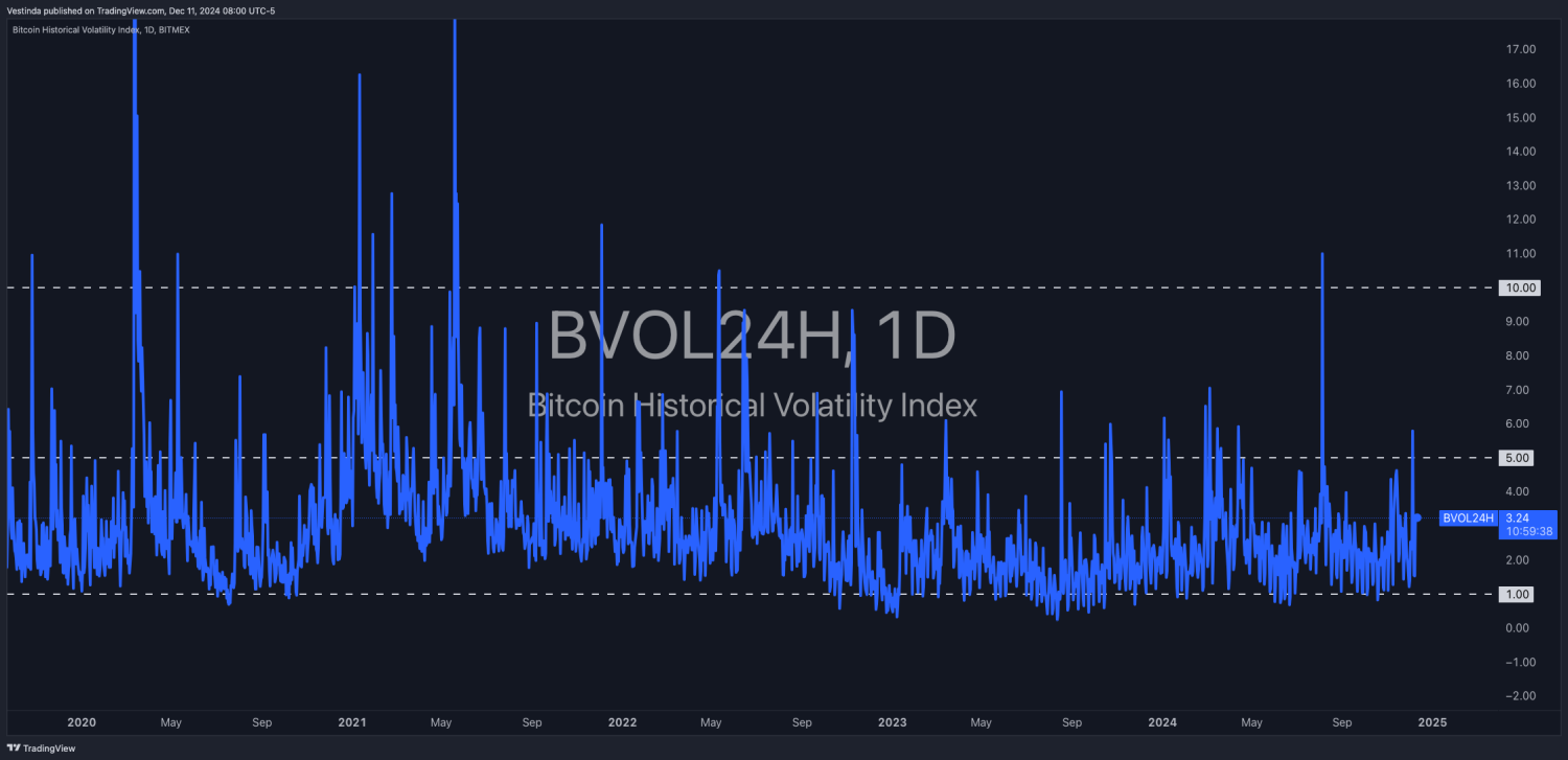 Crypto Market Volatility BTCUSD