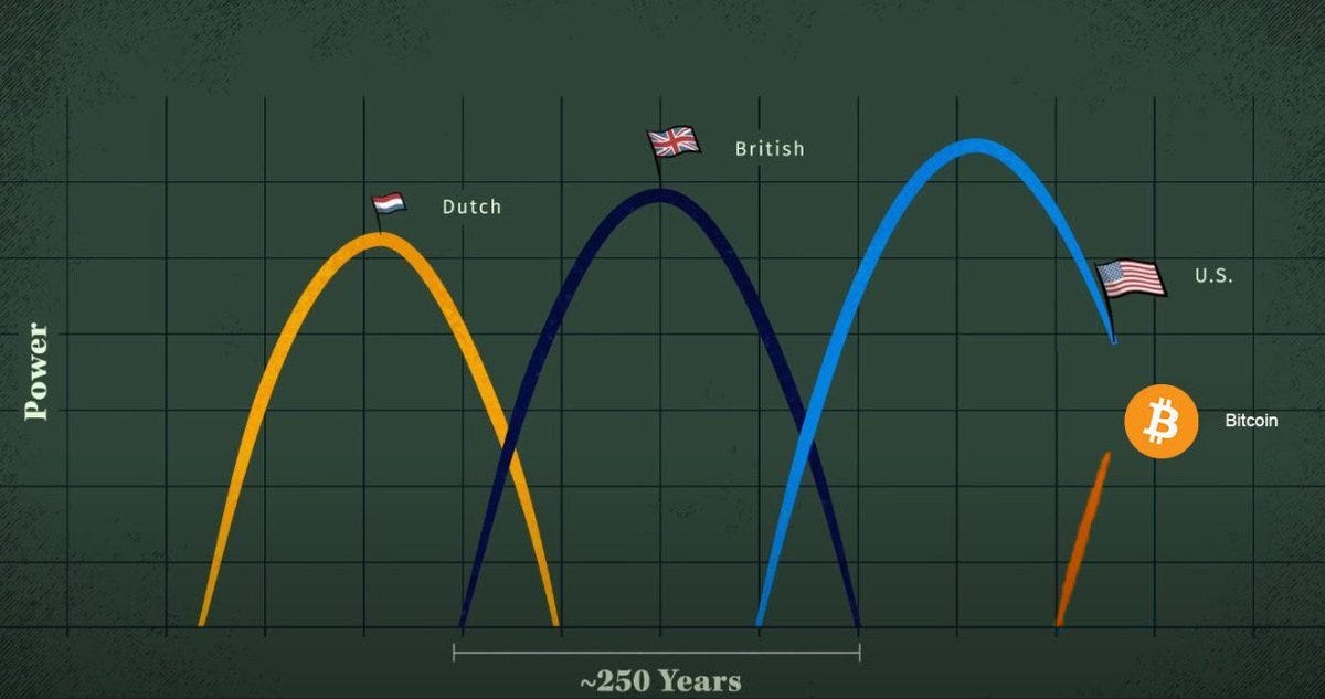 Bitcoin vs Traditional Reserve Currencies