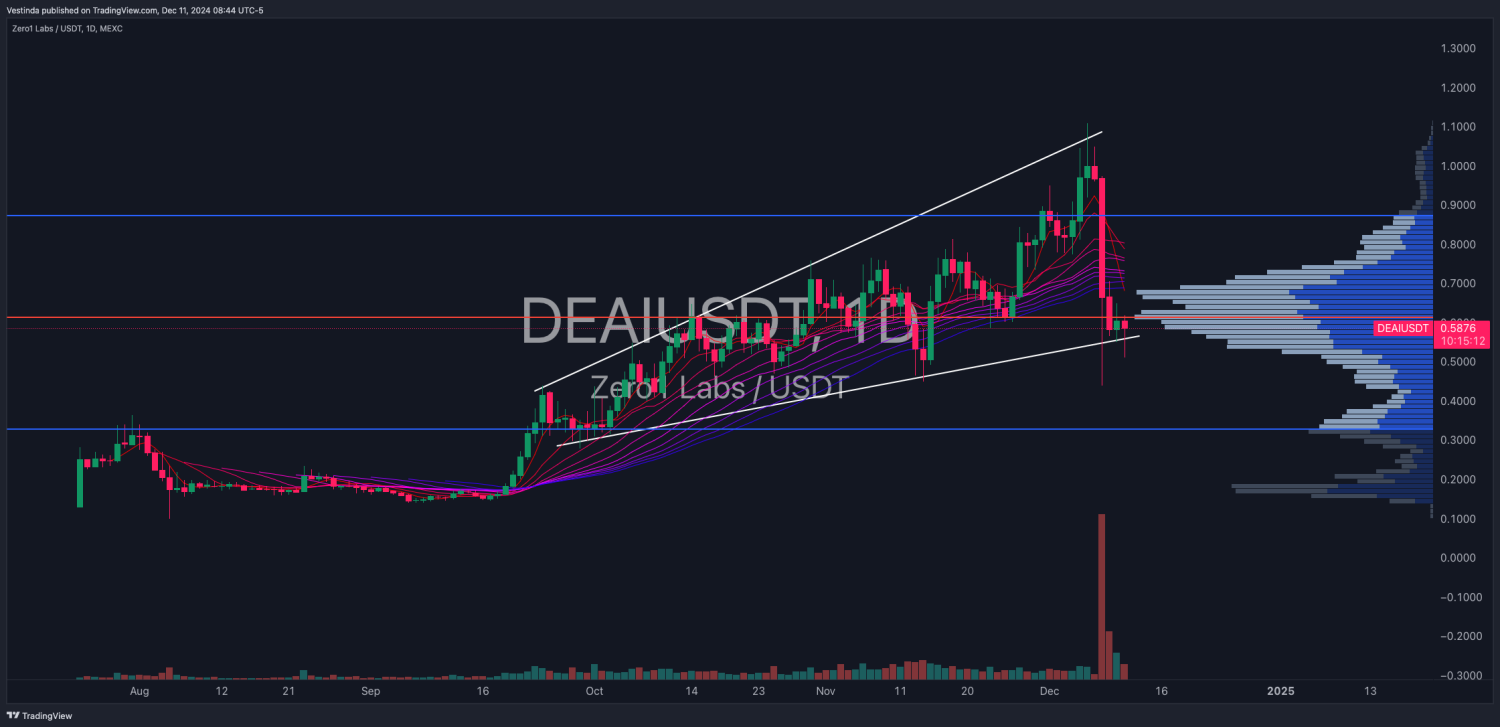  AI Tokens to Trade DEAI