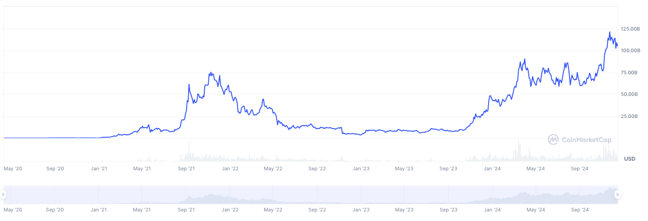 SOL market cap
