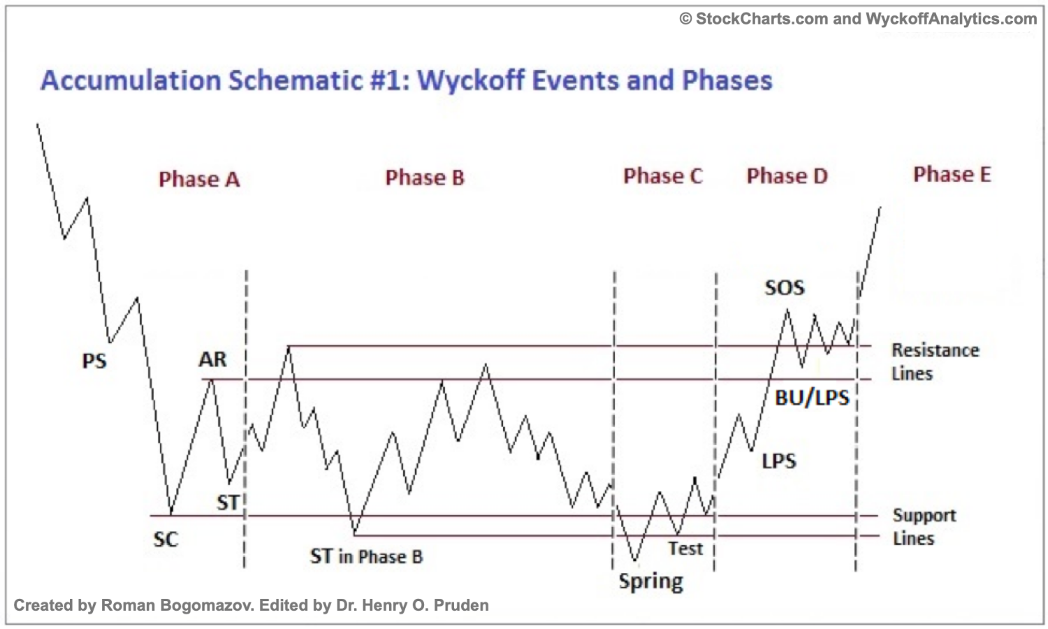Crypto Market Cycles Explained: A Guide to Long-Term Investing