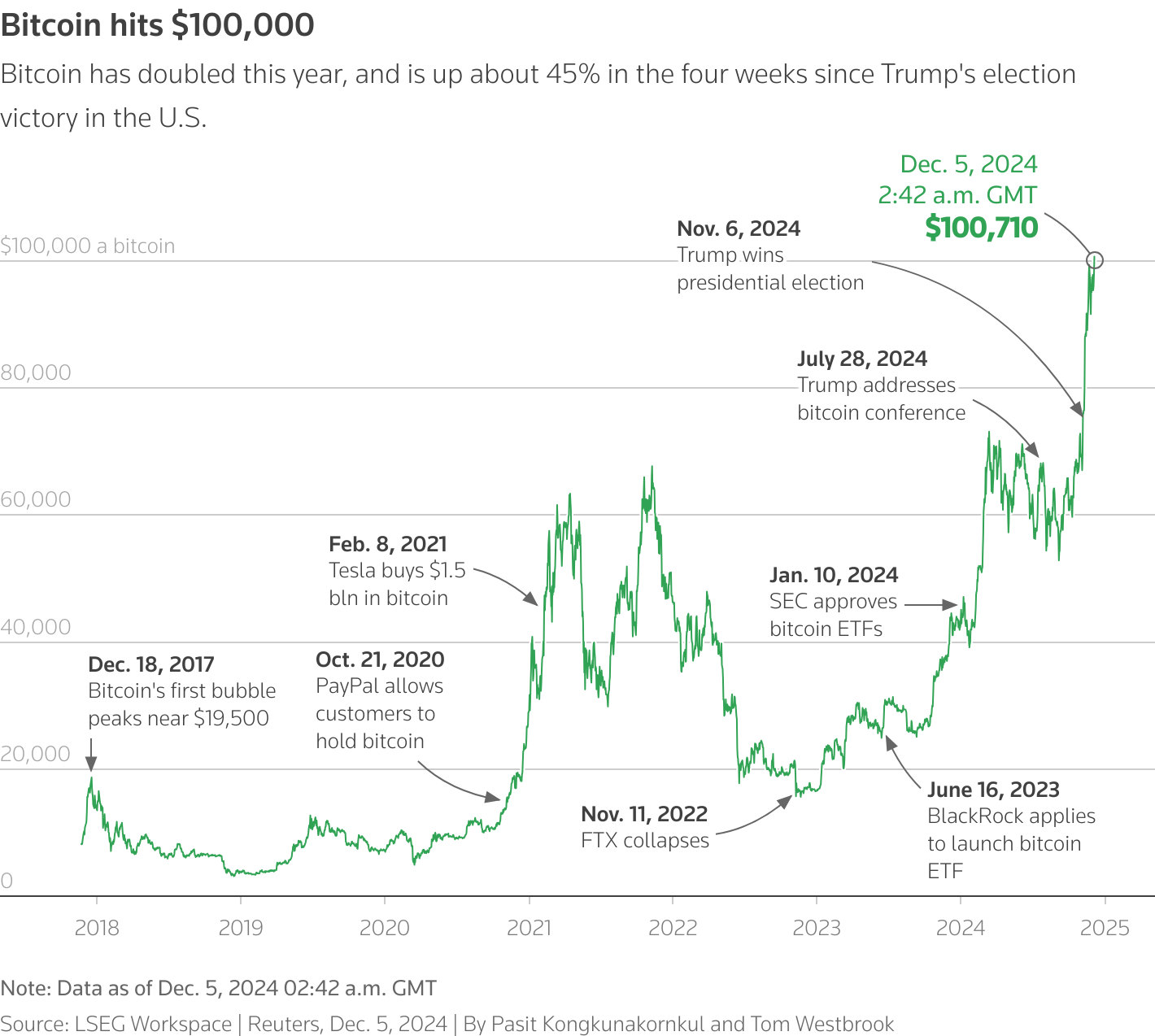 How to Master DYOR in Crypto for Safe and Profitable Investments